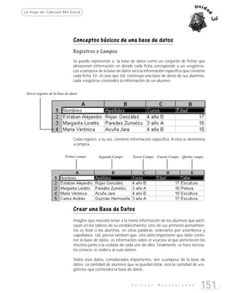 La hoja de Cálculo:Ms Excel




                                 Conceptos básicos de una base de datos
                                 Registros y Campos
                                 Se puede representar a la base de datos como un conjunto de fichas que
                                 almacenan información en donde cada ficha corresponde a un «registro».
                                 Los «campos» de la base de datos será la información específica que contiene
                                 cada ficha. En el caso que Ud. construya una base de datos de sus alumnos,
                                 cada «registro» contendrá la información de un alumno.


 Tercer registro de la base de datos




                                 Cada registro, a su vez, contiene información específica. A ésta se denomina
                                 «campo».


                           Primer campo        Segundo Campo       Tercer Campo Cuarto Campo Quinto campo




                                 Crear una Base de Datos
                                 Imagine que necesita tener a la mano información de los alumnos que parti-
                                 cipan en los talleres de su establecimiento. Uno de sus primeros pensamien-
                                 tos es listar a los alumnos, en otras palabras, ordenarlos por «nombres» y
                                 «apellidos». Ud. piensa también que, otro dato importante que debe conte-
                                 ner la base de datos, es información sobre el «curso» al que pertenecen los
                                 inscritos junto a la «edad» de cada uno de ellos. Finalmente, se hace necesa-
                                 rio conocer el «taller» al cual asisten.

                                 Todos esos datos, considerados importantes, son «campos» de la base de
                                 datos. La cantidad de alumnos que se puedan listar, será la cantidad de «re-
                                 gistros» que contendrá la base de datos.


                                                                   E n l a c e s   M o n t e g r a n d e
                                                                                                           151
 
