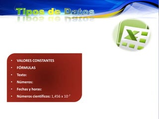 •   VALORES CONSTANTES
•   FÓRMULAS
•   Texto:
•   Números:
•   Fechas y horas:
•   Números científicos: 1,456 x 10-7
 
