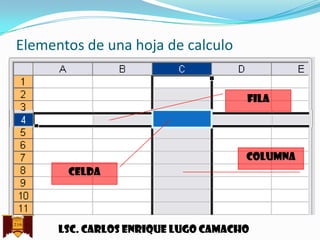 Elementos de una hoja de calculo
fila

columna
celda

Lsc. Carlos enrique lugo camacho

 
