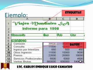 Ejemplo:

Etiquetas

datos

Lsc. Carlos enrique lugo camacho

 