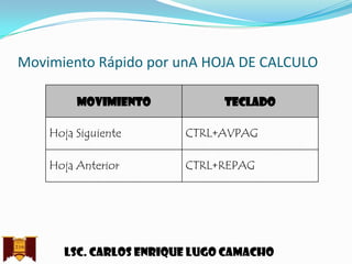 Movimiento Rápido por unA HOJA DE CALCULO
MOVIMIENTO

TECLADO

Hoja Siguiente

CTRL+AVPAG

Hoja Anterior

CTRL+REPAG

Lsc. Carlos enrique lugo camacho

 