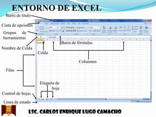 ENTORNO DE EXCEL
Barra de título

Cinta de opciones
Grupos de
herramientas
Barra de fórmulas
Nombre de Celda

Celda
Columnas
Filas
Etiqueta de
hoja
Control de hojas
Línea de estado

Lsc. Carlos enrique lugo camacho

 