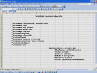 FUNCIONES Y QUE ÁREAS APLICA
Funciones de complementos y automatización
Funciones de cubo
Funciones de base de datos
Funciones de fecha y hora
Funciones de ingeniería
Funciones financieras
Funciones de información
Funciones lógicas
Funciones de búsqueda y referencia
Funciones matemáticas y trigonométricas
Funciones estadísticas
Funciones de texto
Las áreas de mayor aplicación son:
Planificación y análisis financiero
Análisis contable
Control de balances
Estudio de presupuestos
Previsiones de ventas
Análisis y representación Estadística
 