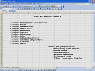 FUNCIONES Y QUE ÁREAS APLICA
Funciones de complementos y automatización
Funciones de cubo
Funciones de base de datos
Funciones de fecha y hora
Funciones de ingeniería
Funciones financieras
Funciones de información
Funciones lógicas
Funciones de búsqueda y referencia
Funciones matemáticas y trigonométricas
Funciones estadísticas
Funciones de texto
Las áreas de mayor aplicación son:
Planificación y análisis financiero
Análisis contable
Control de balances
Estudio de presupuestos
Previsiones de ventas
Análisis y representación Estadística
 