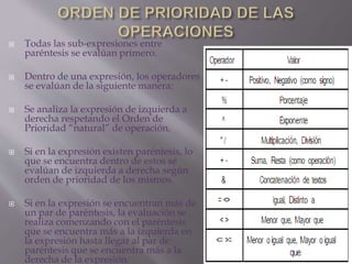  Todas las sub-expresiones entre 
paréntesis se evalúan primero. 
 Dentro de una expresión, los operadores 
se evalúan de la siguiente manera: 
 Se analiza la expresión de izquierda a 
derecha respetando el Orden de 
Prioridad “natural” de operación. 
 Si en la expresión existen paréntesis, lo 
que se encuentra dentro de estos se 
evalúan de izquierda a derecha según 
orden de prioridad de los mismos. 
 Si en la expresión se encuentran más de 
un par de paréntesis, la evaluación se 
realiza comenzando con el paréntesis 
que se encuentra más a la izquierda en 
la expresión hasta llegar al par de 
paréntesis que se encuentra más a la 
derecha de la expresión. 
 