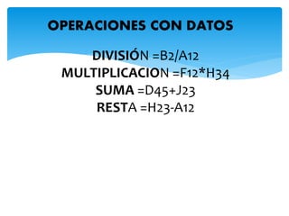 OPERACIONES CON DATOS 
DIVISIÓN =B2/A12 
MULTIPLICACION =F12*H34 
SUMA =D45+J23 
RESTA =H23-A12 
 