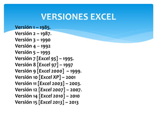 VERSIONES EXCEL 
Versión 1 – 1985. 
Versión 2 – 1987. 
Versión 3 – 1990 
Versión 4 – 1992 
Versión 5 – 1993 
Versión 7 [Excel 95] – 1995. 
Versión 8 [Excel 97] – 1997 
Versión 9 [Excel 2000] – 1999. 
Versión 10 [Excel XP] – 2001 
Versión 11 [Excel 2003] – 2003. 
Versión 12 [Excel 2007] – 2007. 
Versión 14 [Excel 2010] – 2010 
Versión 15 [Excel 2013] – 2013 

