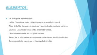 ELEMENTOS: 
 Sus principales elementos son: 
La fila: Conjunto de varias celdas dispuestas en sentido horizontal 
Titulo de la fila: Siempre a la izquierda y son nombradas mediante números. 
Columna: Conjunto de varias celdas en sentido vertical. 
Celda: Intersección de una fila y una columna. 
Rango: Son la referencia a un conjunto de celdas de una planilla de cálculos. 
Bueno eso es todo, espero que te haya ayudado en algo. 
 