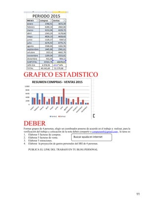 11
GRAFICO ESTADISTICO
DEBER
Formar grupos de 4 personas, elegir un coordinador ponerse de acuerdo en el trabajo a realizar, para la
verificación del trabajo y colocación de la nota deben compartir a compuram6@gmail.com , la tarea es:
1. Elaborar 5 facturas de compras.
2. Elaborar 5 facturas de venta.
3. Elaborar 5 retenciones.
4. Elaborar la proyección de gastos personales del SRI de 4 personas.
PUBLICA EL LINK DEL TRABAJO EN TU BLOG PERSONAL
Buscar ayuda en internet
 