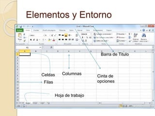 Elementos y Entorno
Celdas
Filas
Hoja de trabajo
Columnas
Cinta de
opciones
Barra de Titulo
 