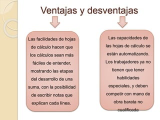 Ventajas y desventajas
Las facilidades de hojas
de cálculo hacen que
los cálculos sean más
fáciles de entender,
mostrando las etapas
del desarrollo de una
suma, con la posibilidad
de escribir notas que
explican cada línea.
Las capacidades de
las hojas de cálculo se
están automatizando.
Los trabajadores ya no
tienen que tener
habilidades
especiales, y deben
competir con mano de
obra barata no
cualificada
 