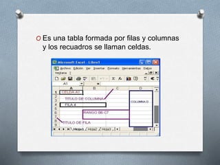 O Es una tabla formada por filas y columnas
y los recuadros se llaman celdas.