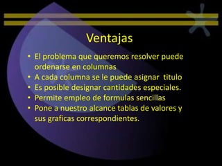 Ventajas
• El problema que queremos resolver puede
  ordenarse en columnas
• A cada columna se le puede asignar titulo
• Es posible designar cantidades especiales.
• Permite empleo de formulas sencillas
• Pone a nuestro alcance tablas de valores y
  sus graficas correspondientes.
 