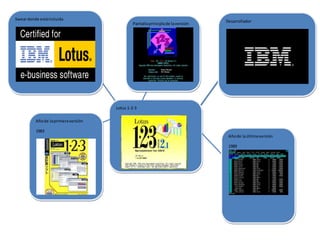 Desarrollador
Lotus 1-2-3
Sweardonde estáincluida
Añode laprimeraversión
1983
Añode laúltimaversión
1989
Pantallaprinciplade laversión