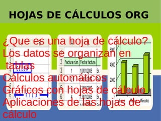¿Que es una hoja de cálculo?
Los datos se organizan en
tablas
Cálculos automáticos
Gráficos con hojas de cálculo
Aplicaciones de las hojas de
cálculo
HOJAS DE CÁLCULOS ORG
 