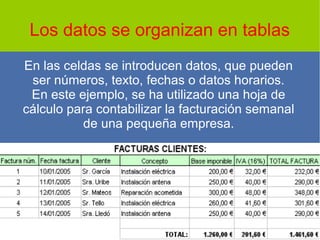 Los datos se organizan en tablas
En las celdas se introducen datos, que pueden
ser números, texto, fechas o datos horarios.
En este ejemplo, se ha utilizado una hoja de
cálculo para contabilizar la facturación semanal
de una pequeña empresa.
 