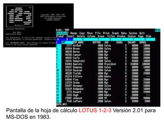 Pantalla de la hoja de cálculo LOTUS 1-2-3 Versión 2.01 para MS-DOS en 1983.
