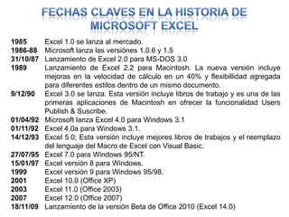 FECHAS CLAVES EN LA HISTORIA DE MICROSOFT EXCEL1985	Excel 1.0 se lanza al mercado. 1986-88	Microsoft lanza las versiónes 1.0.6 y 1.531/10/87	Lanzamiento de Excel 2.0 para MS-DOS 3.0 1989	Lanzamiento de Excel 2.2 para Macintosh. La nueva versión incluye mejoras en la velocidad de cálculo en un 40% y flexibillidad agregada para diferentes estilos dentro de un mismo documento. 9/12/90	Excel 3.0 se lanza. Esta versión incluye libros de trabajo y es una de las primeras aplicaciones de Macintosh en ofrecer la funcionalidad UsersPublish & Suscribe. 01/04/92	Microsoft lanza Excel 4.0 para Windows 3.1 01/11/92	Excel 4.0a para Windows 3.1. 14/12/93	Excel 5.0; Esta versión incluye mejores libros de trabajos y el reemplazo del lenguaje del Macro de Excel con Visual Basic.27/07/95	Excel 7.0 para Windows 95/NT. 15/01/97	Excel versión 8 para Windows. 1999	Excel versión 9 para Windows 95/98.2001	Excel 10.0 (Office XP)2003	Excel 11.0 (Office 2003)2007	Excel 12.0 (Office 2007)18/11/09Lanzamiento de la versión Beta de Office 2010 (Excel 14.0)