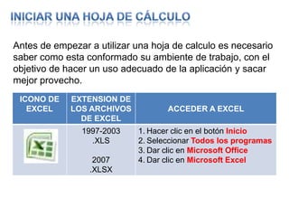 Iniciar una Hoja de CálculoAntes de empezar a utilizar una hoja de calculo es necesario saber como esta conformado su ambiente de trabajo, con el objetivo de hacer un uso adecuado de la aplicación y sacar mejor provecho.