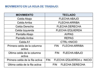 MOVIMIENTO EN LA HOJA DE TRABAJO: