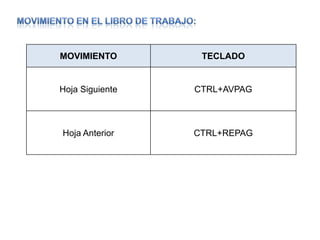 MOVIMIENTO EN EL LIBRO DE TRABAJO: