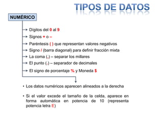 TIPOS DE DATOSNUMÉRICODígitos del 0 al 9Signos + o –Paréntesis ( ) que representan valores negativosSigno / (barra diagonal) para definir fracción mixtaLa coma (,) – separar los millaresEl punto (.) – separador de decimalesEl signo de porcentaje % y Moneda $Los datos numéricos aparecen alineados a la derecha