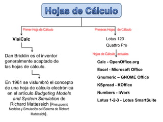 Hojas de CálculoPrimer Hoja de CálculoPrimeras Hojas   de CálculoVisiCalcLotus 123Quattro ProHojas de Cálculo   actualesDan Bricklin es el inventor generalmente aceptado de las hojas de cálculo.Calc - OpenOffice.orgExcel - Microsoft Office Gnumeric – GNOME OfficeEn 1961 se vislumbró el concepto de una hoja de cálculo electrónica en el artículo BudgetingModels and SystemSimulation de Richard Mattessich (Presupuesto Modelos y Simulación del Sistema de Richard Mattessich).KSpread - KOfficeNumbers - iWorkLotus 1-2-3 - Lotus SmartSuite