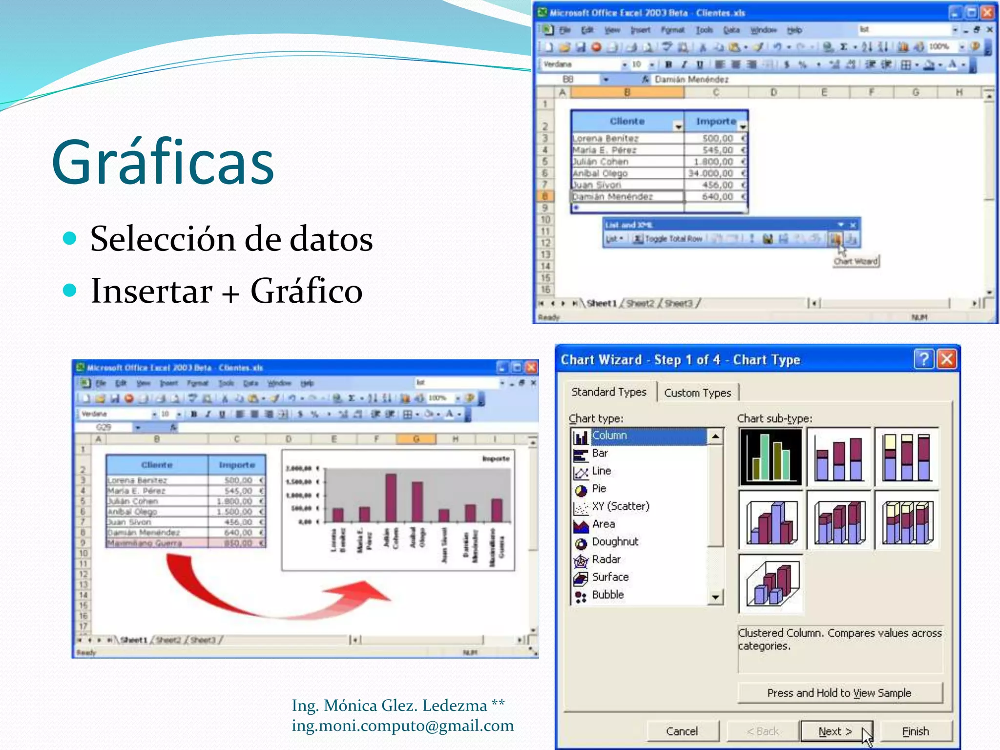 Gráficas
 Selección de datos
 Insertar + Gráfico

Ing. Mónica Glez. Ledezma **
ing.moni.computo@gmail.com

20

 