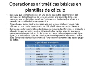 Operaciones aritméticas básicas en 
plantillas de cálculo 
• Cada vez que se insertan datos en una celda, es posible observar que, por 
ejemplo, los datos literales o de texto se alinean a la izquierda de la celda 
mientras que un dato tipo numérico (entero o con decimales) se alinea a la 
derecha de la celda de forma automática. 
• Sin embargo, puede decirse que cada vez que se necesita hacer uno o más 
cálculos en una celda, es necesario escribir el cálculo de un modo diferente. 
• Existen operadores aritméticos básicos como la suma, la diferencia, el producto y 
el cociente que permiten realizar dichos cálculos, existen además funciones 
predeterminadas para dicho fin. En todos los casos, debe anteponerse el signo 
igual (=) a todos estos tipos de cálculos para que la plantilla “reconozca” a ese 
dato como una operación aritmética o función sobre determinado dato o grupo 
de datos. 
 
