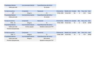Propiedades Basicas Inconvenientes basicos Especificaciones del archivo
Válido para web 64 colores
Formato de archivo Compresión Resolución Dimensiones Medida (cm) Canales Bits Peso (mb) Color
GIF Ninguno 72 5184x 3456 54,9x 36,6 No 8 2,44 Index
Propiedades Basicas Inconvenientes basicos Especificaciones del archivo
Válido para web 32 colores
Formato de archivo Compresión Resolución Dimensiones Medida (cm) Canales Bits Peso (mb) Color
PNG - 24 Ninguno 72 5184x 3456 54,9x 36,6 SI 8 23,78 sRGB
Propiedades Basicas Inconvenientes basicos Especificaciones del archivo
Válido para web Archivo pesado Mantiene valores del TIFF
Permite transparencias
Formato de archivo Compresión Resolución Dimensiones Medida (cm) Canales Bits Peso (mb) Color
PNG - 8 Ninguno 72 5184x 3456 54,9x 36,6 SI 8 7,04 sRGB
Propiedades Basicas Inconvenientes basicos Especificaciones del archivo
Válido para web Ninguno 256 colores
Permite transparencias Mantiene valores del TIFF
 
