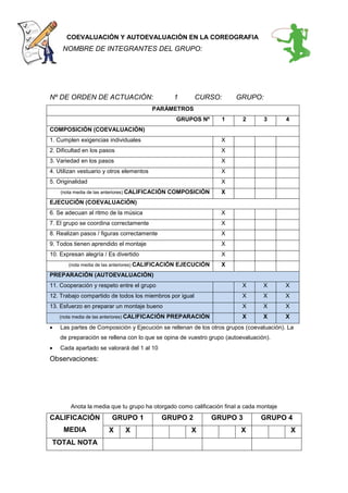 COEVALUACIÓN Y AUTOEVALUACIÓN EN LA COREOGRAFIA
NOMBRE DE INTEGRANTES DEL GRUPO:
Nº DE ORDEN DE ACTUACIÓN: 1 CURSO: GRUPO:
PARÁMETROS
GRUPOS Nº 1 2 3 4
COMPOSICIÓN (COEVALUACIÓN)
1. Cumplen exigencias individuales X
2. Dificultad en los pasos X
3. Variedad en los pasos X
4. Utilizan vestuario y otros elementos X
5. Originalidad X
(nota media de las anteriores) CALIFICACIÓN COMPOSICIÓN X
EJECUCIÓN (COEVALUACIÓN)
6. Se adecuan al ritmo de la música X
7. El grupo se coordina correctamente X
8. Realizan pasos / figuras correctamente X
9. Todos tienen aprendido el montaje X
10. Expresan alegría / Es divertido X
(nota media de las anteriores) CALIFICACIÓN EJECUCIÓN X
PREPARACIÓN (AUTOEVALUACIÓN)
11. Cooperación y respeto entre el grupo X X X
12. Trabajo compartido de todos los miembros por igual X X X
13. Esfuerzo en preparar un montaje bueno X X X
(nota media de las anteriores) CALIFICACIÓN PREPARACIÓN X X X
 Las partes de Composición y Ejecución se rellenan de los otros grupos (coevaluación). La
de preparación se rellena con lo que se opina de vuestro grupo (autoevaluación).
 Cada apartado se valorará del 1 al 10
Observaciones:
Anota la media que tu grupo ha otorgado como calificación final a cada montaje
CALIFICACIÓN
MEDIA
GRUPO 1 GRUPO 2 GRUPO 3 GRUPO 4
X X X X X
TOTAL NOTA
 