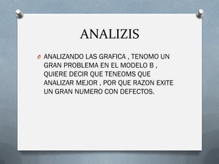 ANALIZIS
O ANALIZANDO LAS GRAFICA , TENOMO UN
GRAN PROBLEMA EN EL MODELO B ,
QUIERE DECIR QUE TENEOMS QUE
ANALIZAR MEJOR , POR QUE RAZON EXITE
UN GRAN NUMERO CON DEFECTOS.
 