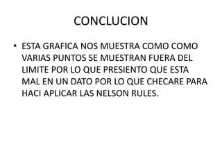CONCLUCION
• ESTA GRAFICA NOS MUESTRA COMO COMO
VARIAS PUNTOS SE MUESTRAN FUERA DEL
LIMITE POR LO QUE PRESIENTO QUE ESTA
MAL EN UN DATO POR LO QUE CHECARE PARA
HACI APLICAR LAS NELSON RULES.
 
