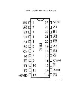 Hoja de datos de 74181 alu | PDF