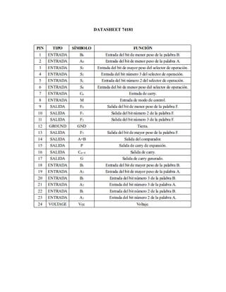 Hoja de datos de 74181 alu | PDF