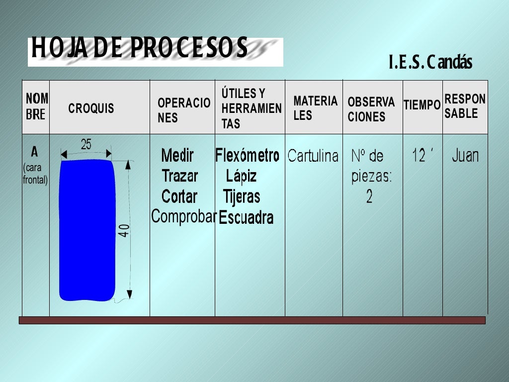 Hoja de procesos