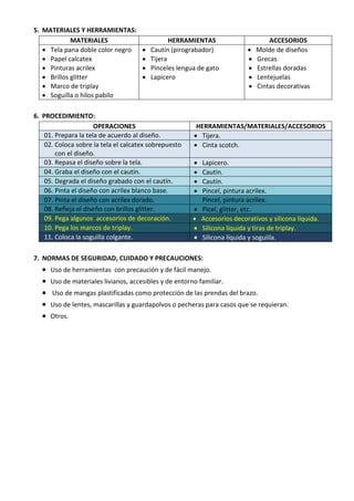 5. MATERIALES Y HERRAMIENTAS:
MATERIALES HERRAMIENTAS ACCESORIOS
 Tela pana doble color negro
 Papel calcatex
 Pinturas acrilex
 Brillos glitter
 Marco de triplay
 Soguilla o hilos pabilo
 Cautín (pirograbador)
 Tijera
 Pinceles lengua de gato
 Lapicero
 Molde de diseños
 Grecas
 Estrellas doradas
 Lentejuelas
 Cintas decorativas
6. PROCEDIMIENTO:
OPERACIONES HERRAMIENTAS/MATERIALES/ACCESORIOS
01. Prepara la tela de acuerdo al diseño.  Tijera.
02. Coloca sobre la tela el calcatex sobrepuesto
con el diseño.
 Cinta scotch.
03. Repasa el diseño sobre la tela.  Lapicero.
04. Graba el diseño con el cautín.  Cautín.
05. Degrada el diseño grabado con el cautín.  Cautín.
06. Pinta el diseño con acrilex blanco base.  Pincel, pintura acrilex.
07. Pinta el diseño con acrilex dorado. Pincel, pintura acrilex.
08. Refleja el diseño con brillos glitter.  Picel, glitter, etc.
09. Pega algunos accesorios de decoración.  Accesorios decorativos y silicona líquida.
10. Pega los marcos de triplay.  Silicona líquida y tiras de triplay.
11. Coloca la soguilla colgante.  Silicona líquida y soguiila.
7. NORMAS DE SEGURIDAD, CUIDADO Y PRECAUCIONES:
 Uso de herramientas con precaución y de fácil manejo.
 Uso de materiales livianos, accesibles y de entorno familiar.
 Uso de mangas plastificadas como protección de las prendas del brazo.
 Uso de lentes, mascarillas y guardapolvos o pecheras para casos que se requieran.
 Otros.
 