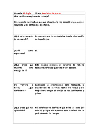 Materia: Biología
Título: Tectónica de placas
¿Por qué has escogido este trabajo?
He escogido este trabajo porque al realizarlo me pareció interesante el
resultado y los contenidos que tenía.

¿Qué es lo que más Lo que más me ha costado ha sido la elaboración
te ha costado?
de los relieves.

¿Salió
esperabas?

como Si.

¿Qué crees que Este trabajo muestra el esfuerzo de haberlo
muestra
este realizado para que quede lo mejor posible.
trabajo de ti?

De
volverlo
a Cambiaría la organización para realizarlo, la
hacer,
¿qué distribución de las cosas hechas en relieve y del
cambiarias?
mapa haría mejor el dibujo de los continentes y
paises.

¿Qué crees que has He aprendido la actividad que tiene la Tierra por
aprendido?
dentro, ya que no notamos esos cambios en un
periodo corto de tiempo.

 