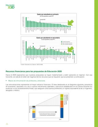26
14.000
12.000
10.000
8.000
6.000
4.000
2.000
0
14.079
20.000
18.000
16.000
14.000
12.000
10.000
8.000
6.000
4.000
2.000
0
Secondary education
Upper secondary education
Lower secondary education
Gasto por estudiante en primaria
Gasto por estudiante en secundaria
Fuente: Education at a Glance, OECD 2008.
(En USD equivalentes usando PPP )
Promedio OECD
Promedio OECD
(En USD equivalentes usando PPP )
Recursos financieros para las propuestas de Educación 2020
Hacia el 2020 esperamos que nuestras propuestas se hayan implementado y estén operando en régimen. Con ese
horizonte, se calculó el orden de magnitud de los recursos que se requieren que se presentan a continuación.
•    Mejora de remuneración de profesores y directores
Las remuneraciones representan el mayor esfuerzo financiero. El área destacada en el diagrama siguiente caracteriza
el incremento, asociado a su vez a nuevos mecanismos salariales y estructura establecidos en la Carrera Docente (su
evolución no es necesariamente lineal), que aseguren a los buenos profesores un ingreso equivalente al de un ingeniero,
abogado o médico.
2009 2020
Remuneración
Actual
Remuneraciónsimilar
ingenieros/abogados
competentes
Carrera Docente: Nueva estructura
y mecanismos remuneracionales
 
