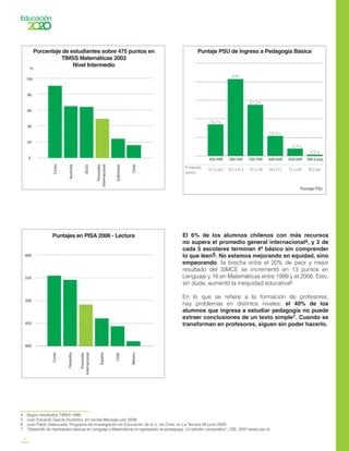 4
El 6% de los alumnos chilenos con más recursos
no supera el promedio general internacional4, y 2 de
cada 5 escolares terminan 4º básico sin comprender
lo que leen5. No estamos mejorando en equidad, sino
empeorando: la brecha entre el 20% de peor y mejor
resultado del SIMCE se incrementó en 13 puntos en
Lenguaje y 16 en Matemáticas entre 1999 y el 2006. Esto,
sin duda, aumentó la inequidad educativa6.
En lo que se refiere a la formación de profesores,
hay problemas en distintos niveles: el 40% de los
alumnos que ingresa a estudiar pedagogía no puede
extraer conclusiones de un texto simple7. Cuando se
transforman en profesores, siguen sin poder hacerlo.
4	 Según resultados TIMSS 1999.
5	 Juan Eduardo García-Huidobro, en revista Mensaje julio 2008.
6	 Juan Pablo Valenzuela, Programa de Investigación en Educación de la U. de Chile, en La Tercera 08 junio 2008.
7	 “Desarrollo de habilidades básicas en Lenguaje y Matemáticas en egresados de pedagogía. Un estudio comparativo”, CSE, 2007 (www.cse.cl).
Corea
Australia
EEUU
Indonesia
Chile
%
100
80
60
40
20
0
Promedio
Internacional
Porcentaje de estudiantes sobre 475 puntos en
TIMSS Matemáticas 2003
Nivel Intermedio
Corea
Finlandia
España
Chile
México
Promedio
Internacional
600
550
500
450
400
Puntajes en PISA 2006 - Lectura
Puntaje PSU de ingreso a Pedagogía Básica
450-499
%16,7
500-549
%41
550-599
%27,2
600-649
%10,5
650-699
%3,7
700 ó más
%0,5
Puntaje PSU
	 16,7 a 26,7	 26,7 a 41,3	 41,3 a 58	 58 a 73,3	 73,3 a 84	 84 y másNºrespuestas
correctas
 