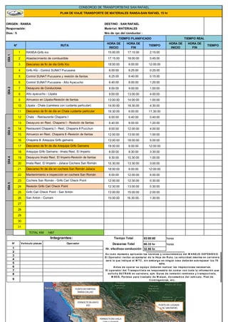 Hoja de ruta materiales 15 hr 2019 | PDF