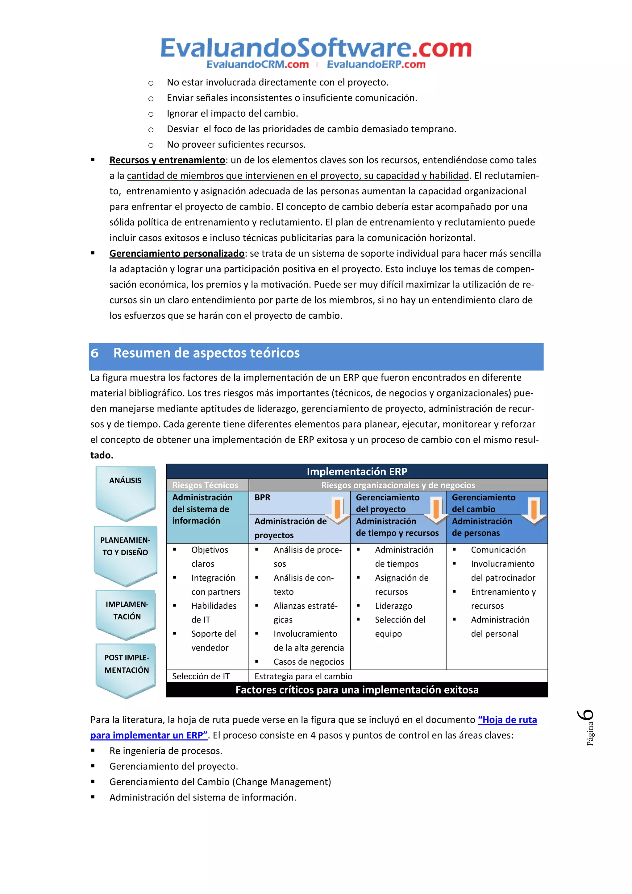 o No estar involucrada directamente con el proyecto.
                o Enviar señales inconsistentes o insuficiente comunicación.
                o Ignorar el impacto del cambio.
                o Desviar el foco de las prioridades de cambio demasiado temprano.
                o No proveer suficientes recursos.
      Recursos y entrenamiento: un de los elementos claves son los recursos, entendiéndose como tales
      a la cantidad de miembros que intervienen en el proyecto, su capacidad y habilidad. El reclutamien-
      to, entrenamiento y asignación adecuada de las personas aumentan la capacidad organizacional
      para enfrentar el proyecto de cambio. El concepto de cambio debería estar acompañado por una
      sólida política de entrenamiento y reclutamiento. El plan de entrenamiento y reclutamiento puede
      incluir casos exitosos e incluso técnicas publicitarias para la comunicación horizontal.
      Gerenciamiento personalizado: se trata de un sistema de soporte individual para hacer más sencilla
      la adaptación y lograr una participación positiva en el proyecto. Esto incluye los temas de compen-
      sación económica, los premios y la motivación. Puede ser muy difícil maximizar la utilización de re-
      cursos sin un claro entendimiento por parte de los miembros, si no hay un entendimiento claro de
      los esfuerzos que se harán con el proyecto de cambio.


6      Resumen de aspectos teóricos
La figura muestra los factores de la implementación de un ERP que fueron encontrados en diferente
material bibliográfico. Los tres riesgos más importantes (técnicos, de negocios y organizacionales) pue-
den manejarse mediante aptitudes de liderazgo, gerenciamiento de proyecto, administración de recur-
sos y de tiempo. Cada gerente tiene diferentes elementos para planear, ejecutar, monitorear y reforzar
el concepto de obtener una implementación de ERP exitosa y un proceso de cambio con el mismo resul-
tado.
                                                       Implementación ERP
      ANÁLISIS
                    Riesgos Técnicos                     Riesgos organizacionales y de negocios
                    Administración       BPR                      Gerenciamiento         Gerenciamiento
                    del sistema de                                del proyecto           del cambio
                    información          Administración de        Administración         Administración
                                         proyectos                de tiempo y recursos de personas
    PLANEAMIEN-
     TO Y DISEÑO        Objetivos              Análisis de proce-    Administración         Comunicación
                        claros                 sos                   de tiempos             Involucramiento
                        Integración            Análisis de con-      Asignación de          del patrocinador
                        con partners           texto                 recursos               Entrenamiento y
     IMPLAMEN-          Habilidades            Alianzas estraté-     Liderazgo              recursos
       TACIÓN           de IT                  gicas                 Selección del          Administración
                        Soporte del            Involucramiento       equipo                 del personal
                        vendedor               de la alta gerencia
    POST IMPLE-
                                               Casos de negocios
    MENTACIÓN
                    Selección de IT      Estrategia para el cambio
                                      Factores críticos para una implementación exitosa
                                                                                                               6




Para la literatura, la hoja de ruta puede verse en la figura que se incluyó en el documento “Hoja de ruta
                                                                                                               Página




para implementar un ERP”. El proceso consiste en 4 pasos y puntos de control en las áreas claves:
    Re ingeniería de procesos.
    Gerenciamiento del proyecto.
    Gerenciamiento del Cambio (Change Management)
    Administración del sistema de información.
 
