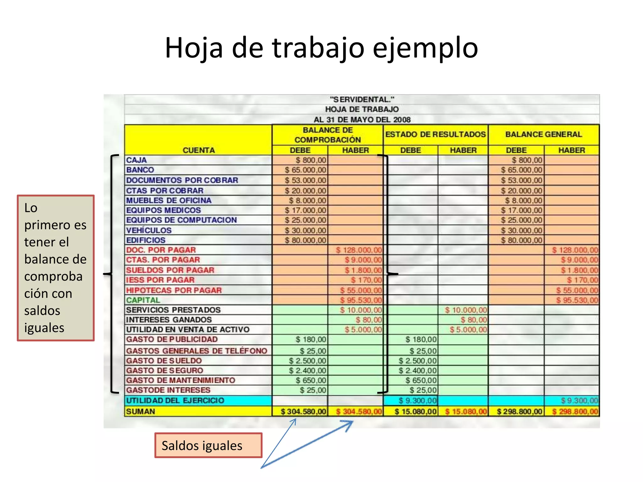 Hojas De Trabajo De Ción