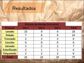 Resultados
 