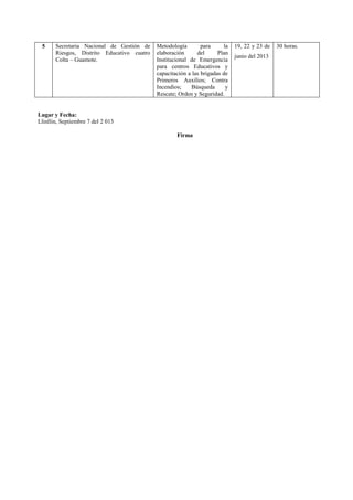 5 Secretaria Nacional de Gestión de
Riesgos, Distrito Educativo cuatro
Colta – Guamote.
Metodología para la
elaboración del Plan
Institucional de Emergencia
para centros Educativos y
capacitación a las brigadas de
Primeros Auxilios; Contra
Incendios; Búsqueda y
Rescate; Orden y Seguridad.
19, 22 y 23 de
junio del 2013
30 horas.
Lugar y Fecha:
Llinllin, Septiembre 7 del 2 013
Firma
 