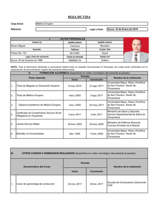 Lugar y Fecha:
Apellido paterno
Carranza
Teléfonos
64-41881
Cédula de identidad
5680894 Ch
Inicio Conclusión
1. 5-may.-2015 21-ago.-2017
2. marz.-2005 3-ago.-2011
3. marz.-2005 20-may.-2011
4. 3-ene.-2011 3-abr.-2011
5. 20-ene.-2004 22-ene.-2005
6. febr.-1994 13-dic.-2004
III. OTROS CURSOS O SEMINARIOS REALIZADOS (Especificar en orden cronológico del presente al pasado)
Inicio Conclusión
1. 24-nov.-2017 29-dic.-2017
HOJA DE VIDA
Cargo Actual: Médico Cirujano
Montalvo
Nombre (s)
Referencia: Sucre, 16 de Enero de 2018
I. DATOS PERSONALES
Nombre de la institución
FOTOGRAFÍA
ACTUAL
Título de Magister en Educación Superior
Apellido materno
Domicilio: Ciudad - País
Potosí No. 157 Sucre
Universidad Mayor, Real y Pontificia
de San Fracisco Xavier de
Chuquisaca
NOTA: Toda la información declarada a continuación deberá tener un respaldo documentado en fotocopias, las cuales serán verificadas con la
presentación de documentación original del postulante seleccionado.
II. FORMACIÓN ACADÉMICA (Especificar en orden cronológico del presente al pasado)
Título obtenido
Periodo
Lugar y fecha de nacimiento Estado civil
Álvaro Miguel
Sucre, 20 de Octubre de 1986 Soltero
Libreta Servicio Militar
Ministerio de Defensa Nacional,
Fuerzas Armadas de la Nación
Denominativo del Curso
Periodo
Nombre de la institución
Curso de aprendizaje de conducción
Escuela de Conductores Carburando
CAR
Bachiller en Humanidades
Universidad Mayor, Real y Pontificia
de San Fracisco Xavier de
Chuquisaca
Diploma Académico de Médico-Cirujano
Universidad Mayor, Real y Pontificia
de San Fracisco Xavier de
Chuquisaca
Ministerio de Salud y Deportes,
Servicio Departamental de Salud de
Chuquisaca
Título de Médico-Cirujano
Universidad Mayor, Real y Pontificia
de San Fracisco Xavier de
Chuquisaca
Certificado de Cumplimiento Servicio Rural
Obligatorio en Huacareta
 