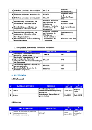 3. Didáctica Aplicada a la Conducción UNACH
Riobamba
Noviembre 2012
4. Didáctica Aplicada a la conducción UNACH
Riobamba Mayo-
2012
5. Didáctica Aplicada a la conducción UNACH
Riobamba Marzo-
2012
6.
Orientación y Acogida para los
docentes de Educación Inicial
Dirección Provincial
de Educación de
Chimborazo
Riobamba
noviembre -2009
7.
Orientación y Acogida para los
docentes de Educación Inicial
Dirección Provincial
de Educación de
Chimborazo
Colta noviembre de
2009
8.
Orientación y Acogida para los
docentes de Educación Inicial
Dirección Provincial
de Educación de
Chimborazo
Gualaceo mayo-
2010
9.
Psicología educativa,
Psicomotricidad, Cultura estética y
Primeros auxilios
Unach- centro de
transferencia de
Tecnologia
Riobamba julio 2010
3.4 Congresos, seminarios, simposios nacionales
Nº NOMBRE INSTITUCIÓN Año
1.
Seminario “Efecto de la afectividad
en niñ@s y adolecentes
UNACH 2011
2.
Seminario “La evaluación de los
aprendizajes del diseño de
competencias a la medición de logros
de aprendizaje
UNACH 2011
3.
Seminario académico Planificación
por competencias
Alvernia 2007
4.
Seminario-Taller desarrollo de
Destrezas cognitivas
FORDES 2007
5. EXPERIENCIA
5.1 Profesional
N° EMPRESA-INSTITUCIÓN POSICIÓN
DE
MES-AÑO
A
MES-AÑO
1 Unach
Coordinador Maestría en
desarrollo de la Inteligencia y
Educación
Abril- 2010
Febrero
2012
2 Unach
Coordinador General curso
propedéutico
Dic-2011 Feb- 2012
5.2 Docente
N° CURSOS - MATERIAS INSTITUCIÓN
DE
MES-AÑO
A
MES-AÑO
1
Facultad de ciencias de la educación,
Humanas y tecnologías
Orientación Universitaria
UNACH
04 de
agosto-2008
26 de
septiembre -
2008
 