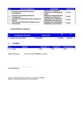 No. TIPO DE EXPERIENCIA PROGRAMA DURACIÓN
1
Comisión de estudio de temas de
investigación
Maestría en Lingüística
aplicada a la enseñanza del
inglés
2 años
2
Comisión de estudio de temas de
investigación
Maestría en Desarrollo de la
Inteligencia y Educación
2 años
3
Comisión de elaboración de las pruebas de
aptitud
Departamento de Bienestar
Estudiantil y Universitario
2 años
4
Comisión de Promoción Académica de la
Universidad
Departamento de Bienestar
Estudiantil y Universitario
2 años
5.8 Consultoría en general
N° NOMBRE DEL PROYECTO INSTITUCIÓN
DE A
1 Banco de consultores CEAACES 18-junio 23 junio
6. IDIOMAS
No. IDIOMA HABLADO % ESCRITO % COMPRENSIÓN %
1 Inglés 40% 30% 30%
Ciudad: Riobamba Fecha:18 de SEPTIEMBRE de 2013.
................................................................
Firma Digitalizada
Fuente: Consejo Nacional de Evaluación y Acreditación (CONEA)
Adaptación: Secretaria Administrativa y de Personal UNACH
 