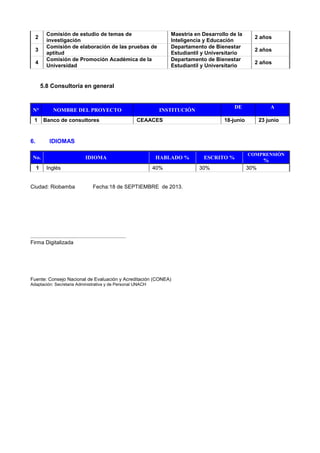 2
Comisión de estudio de temas de
investigación
Maestría en Desarrollo de la
Inteligencia y Educación
2 años
3
Comisión de elaboración de las pruebas de
aptitud
Departamento de Bienestar
Estudiantil y Universitario
2 años
4
Comisión de Promoción Académica de la
Universidad
Departamento de Bienestar
Estudiantil y Universitario
2 años
5.8 Consultoría en general
N° NOMBRE DEL PROYECTO INSTITUCIÓN
DE A
1 Banco de consultores CEAACES 18-junio 23 junio
6. IDIOMAS
No. IDIOMA HABLADO % ESCRITO %
COMPRENSIÓN
%
1 Inglés 40% 30% 30%
Ciudad: Riobamba Fecha:18 de SEPTIEMBRE de 2013.
................................................................
Firma Digitalizada
Fuente: Consejo Nacional de Evaluación y Acreditación (CONEA)
Adaptación: Secretaria Administrativa y de Personal UNACH
 