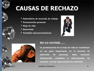 CAUSAS DE RECHAZO
              × Sobreoferta de mercado de trabajo
              × Presentación personal
              × Hoja de vida
              × Entrevista
              × Variables macroeconómicas


                                NO LO OLVIDE......
                                La presentación de su hoja de vida se constituye
                                en   un   paso      importante       en    el    proceso   de
                                selección      de      personal.          debe     contener
                                información       completa       y    seleccionada         de
                                acuerdo con las expectativas de solicitud

19/03/2012                    Josefina Contreras L.                                        5
 